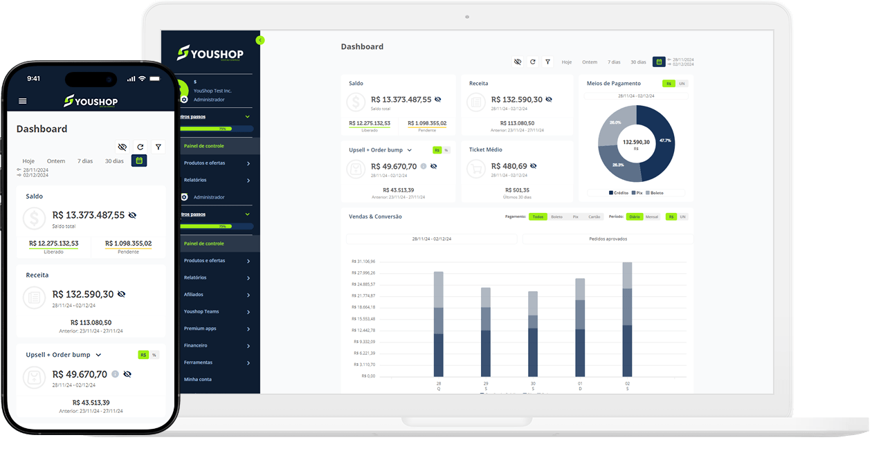 YouShop Screens - Dashboard e Interfaces